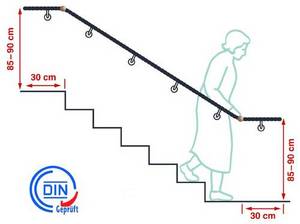 Ratgeber Treppen und Stufen in sitzender Position mit